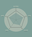 Colômbia El Recreo 250 gr moído filtro