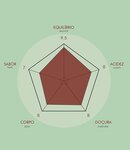 Colombia Chévere 250 gr grano
