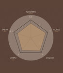 Etiópia Chelchele 250 gr grão